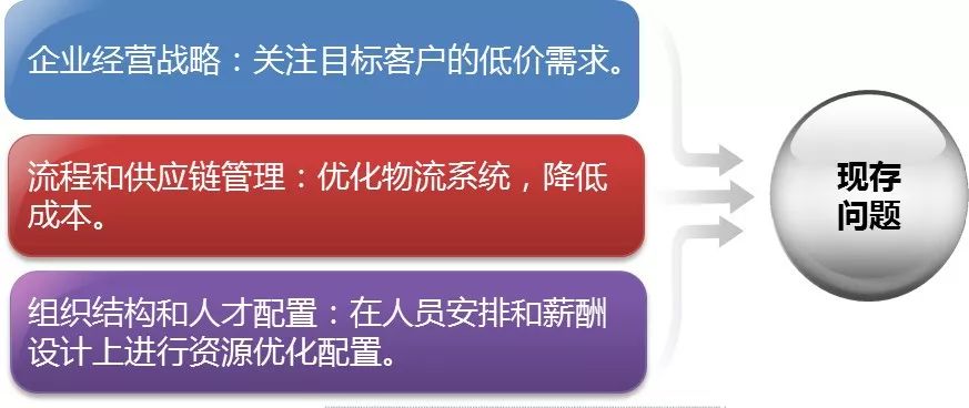 机器学习助力企业优化生产流程的秘诀