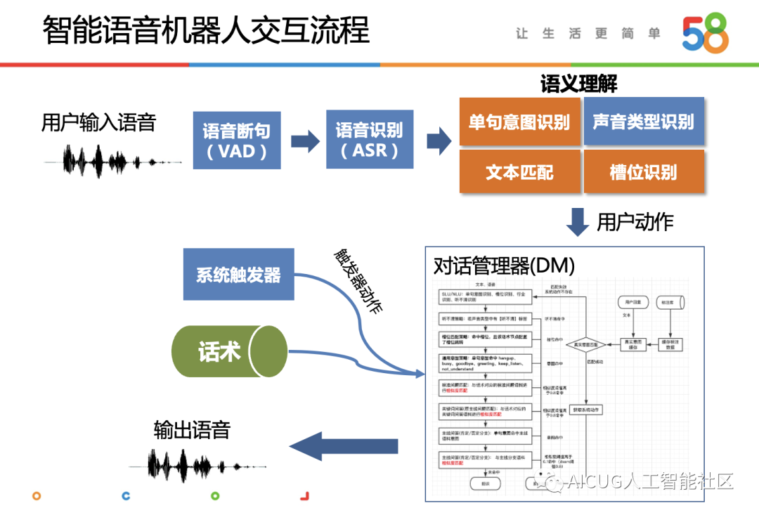 智能语音助手，简化人机交互的利器