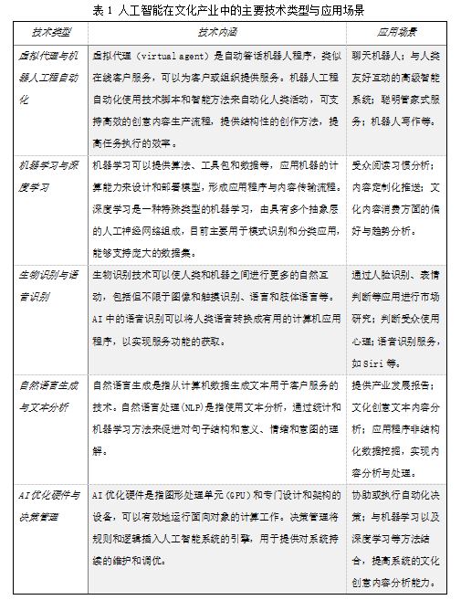 人工智能在文化产业中的创新突破