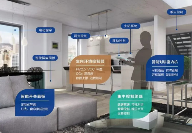 智能家居系统，提升居住环境安全的关键之道