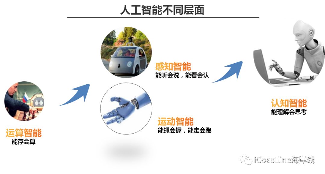 人工智能优化供应链管理之道