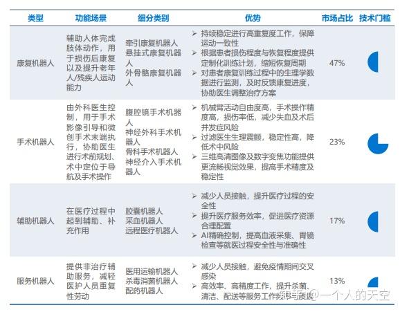 智能机器人在医疗领域的应用前景展望