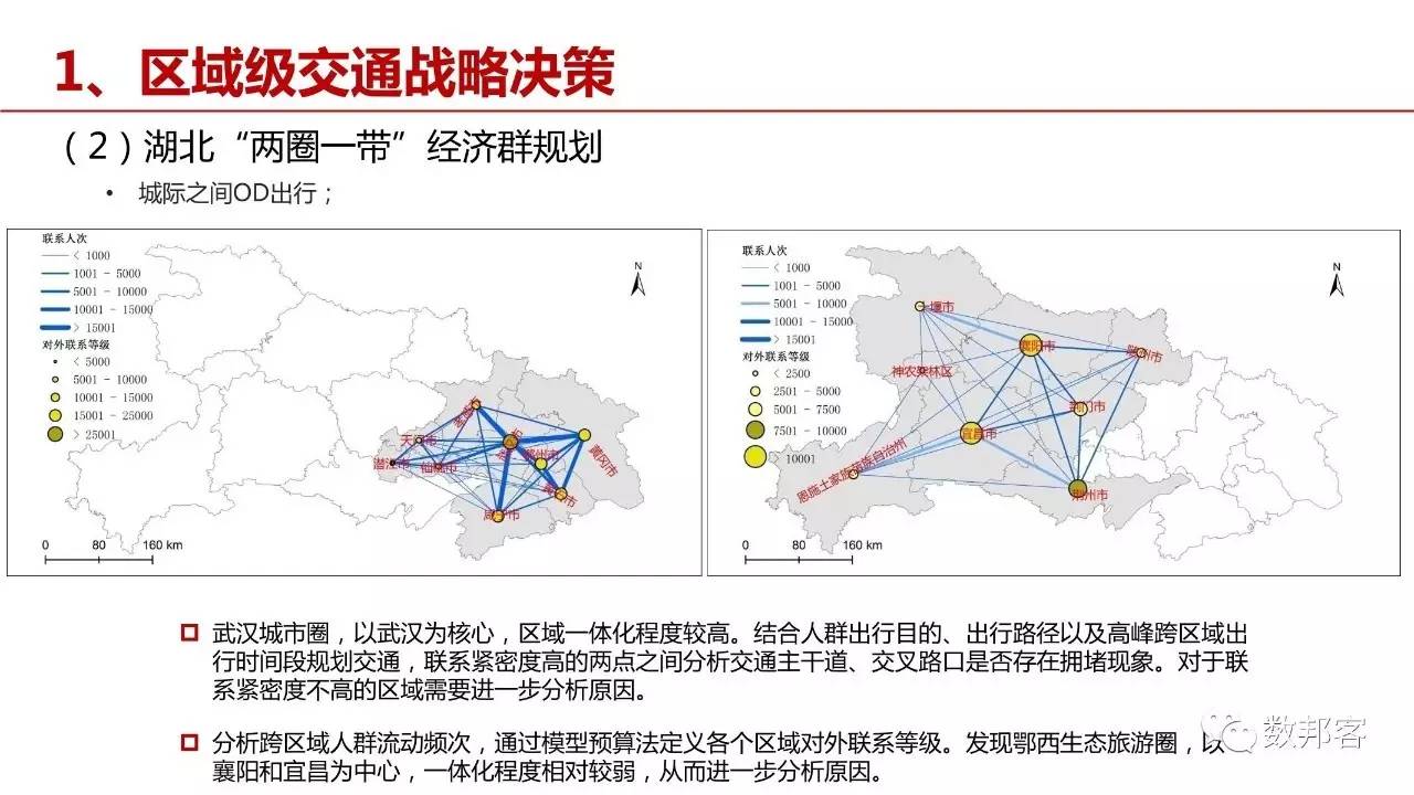 大数据助力城市交通规划与管理的创新实践