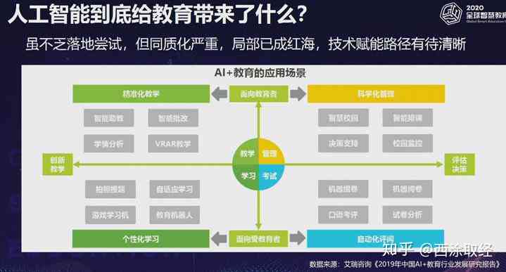 人工智能在教育领域的应用与挑战探索