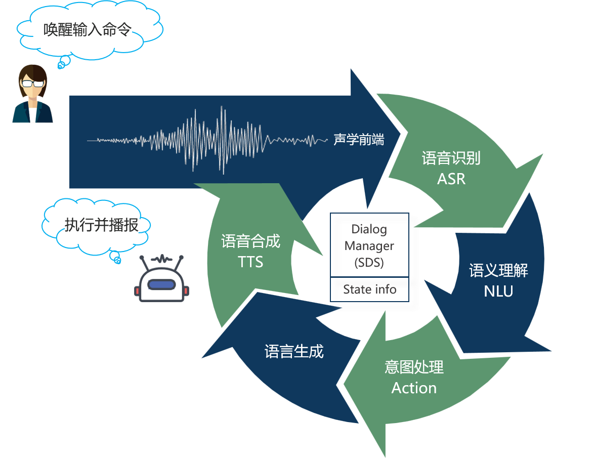 语音助手提升效率，工作与生活中的智能助手应用之道