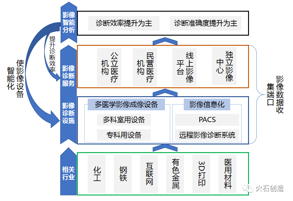 人工智能优化医疗资源配置的策略与方法