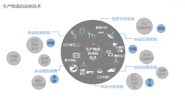 自动化技术助力制造业降低成本之道