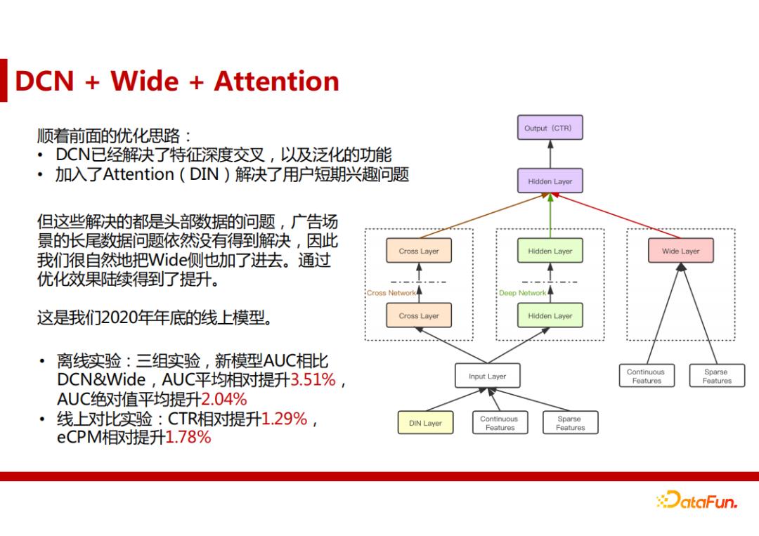智能算法在提升广告营销精准度方面的探讨与实践