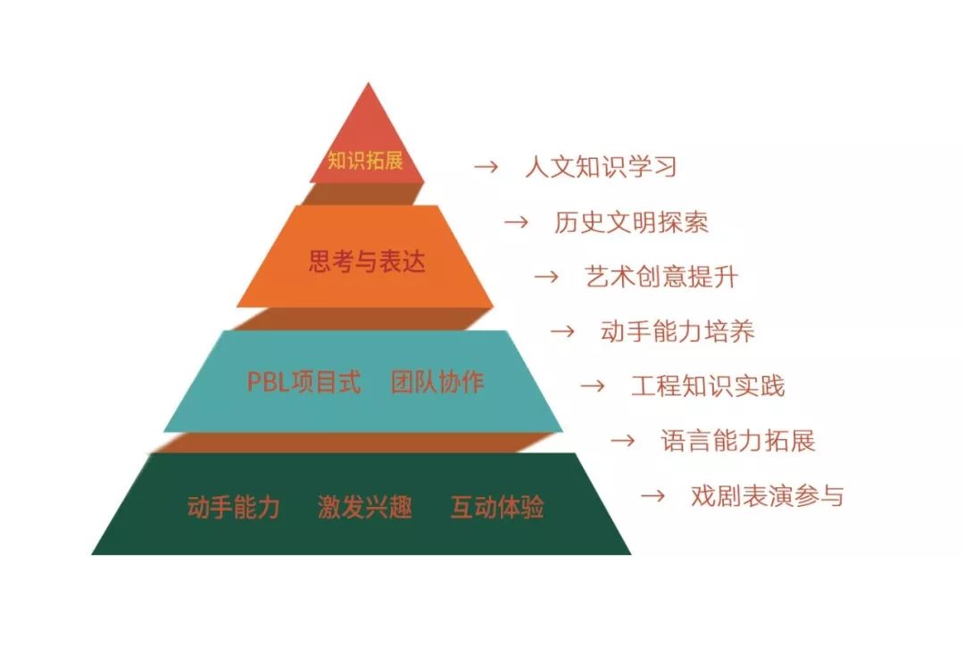 孩子通过小组合作提升问题解决能力的策略