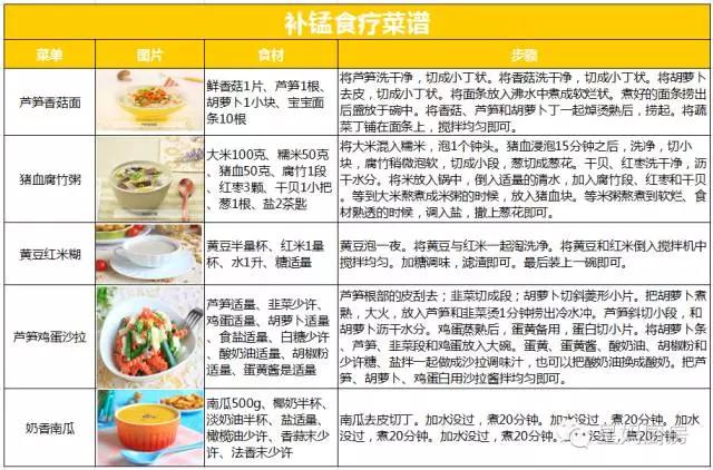 食物中的微量元素与身体代谢的紧密关联研究