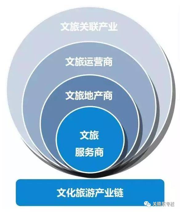 城市旅游中的地方文化与社会认同的融合体验