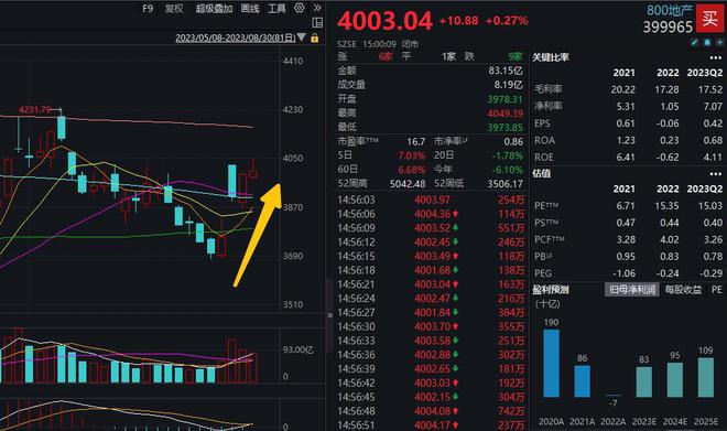 中信证券解析房地产市场，趋势、机遇与挑战展望