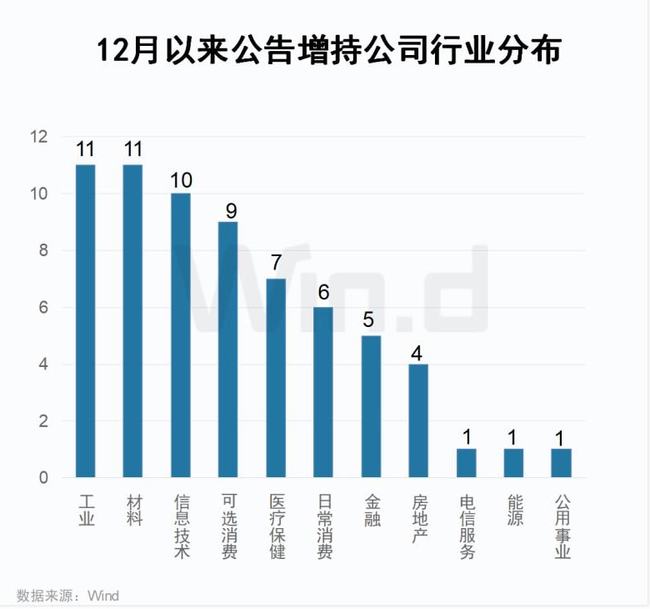 八家上市湘企获贷款增持，企业发展迎来新动力