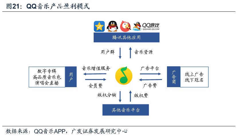 音乐平台数据化管理，推动音乐创作的新动力
