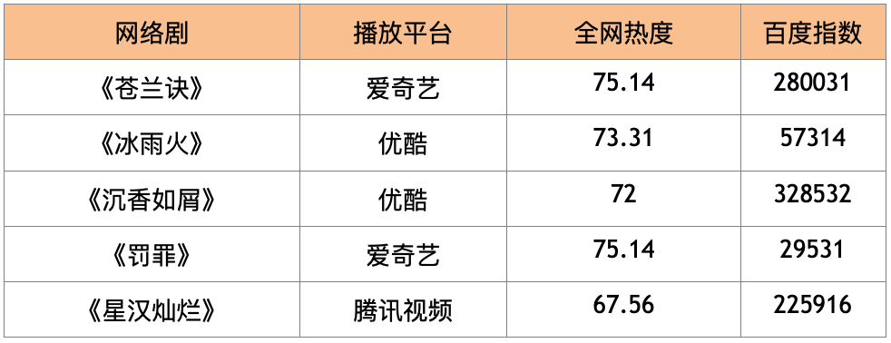 明星参演电视剧对收视率的巨大影响与推动效应