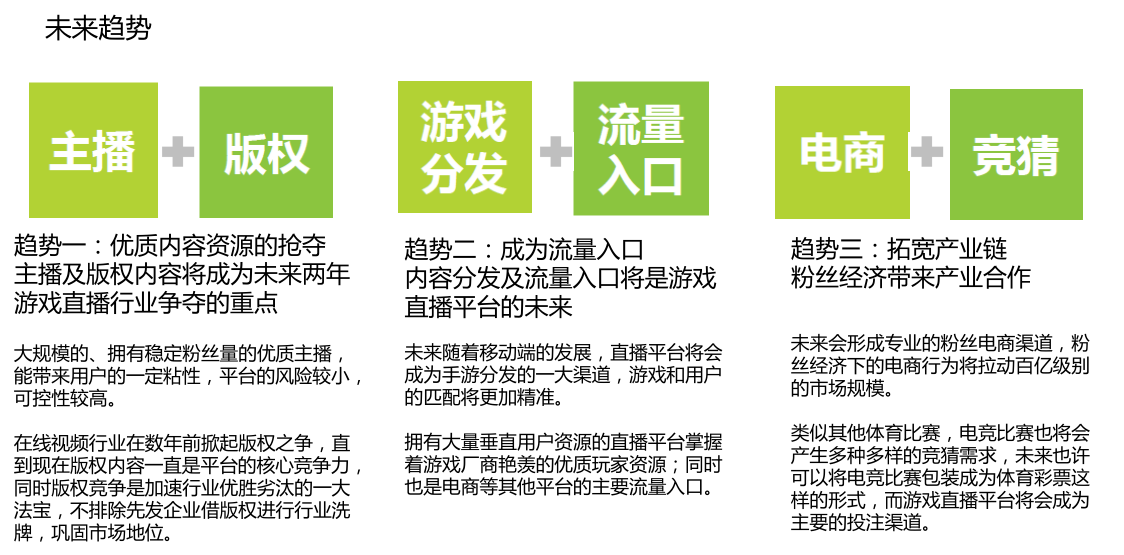 游戏直播平台，电竞文化的传播与娱乐市场扩张的驱动力