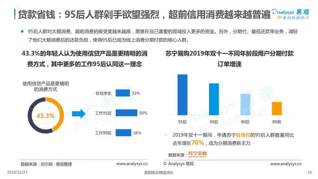 动漫产业娱乐方式全面覆盖年轻消费群体