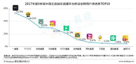 直播平台创新粉丝文化，满足娱乐需求新篇章
