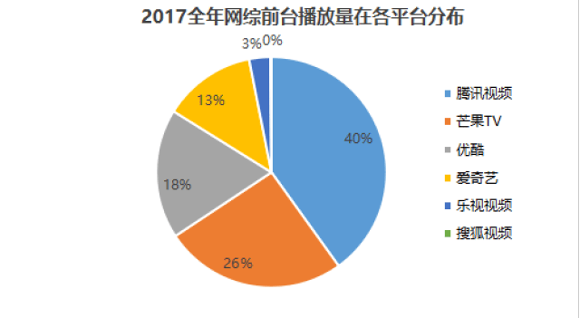 静待花开 第6页