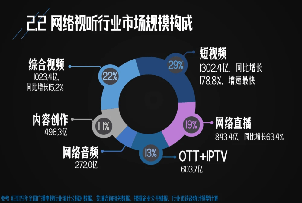音乐视频推动社交平台粉丝文化繁荣，影响力解析