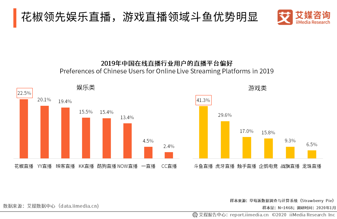 游戏直播平台对玩家行为与娱乐选择产生深远影响