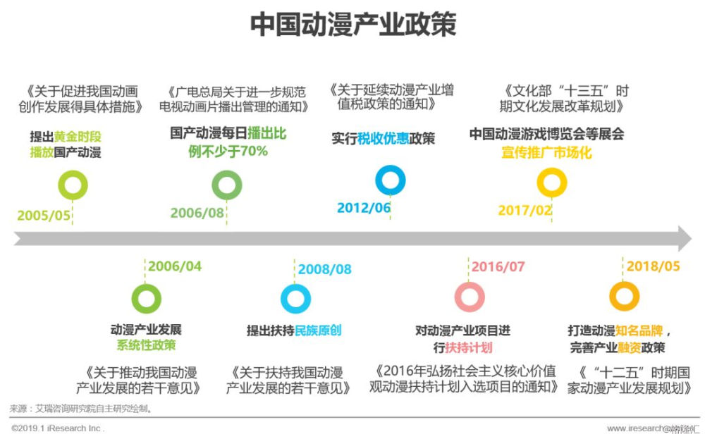动漫产业对青少年文化认同的塑造与传播影响研究