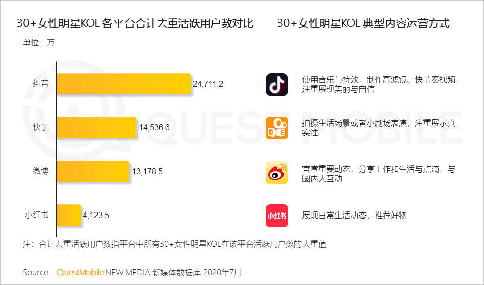 明星社交媒体互动，提升粉丝文化认同感