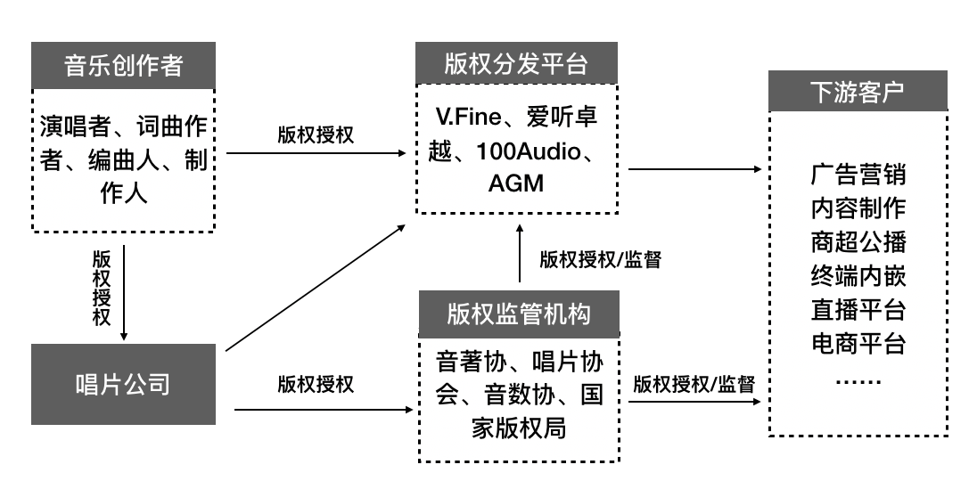 音乐产业版权问题对娱乐市场商业化的挑战与影响