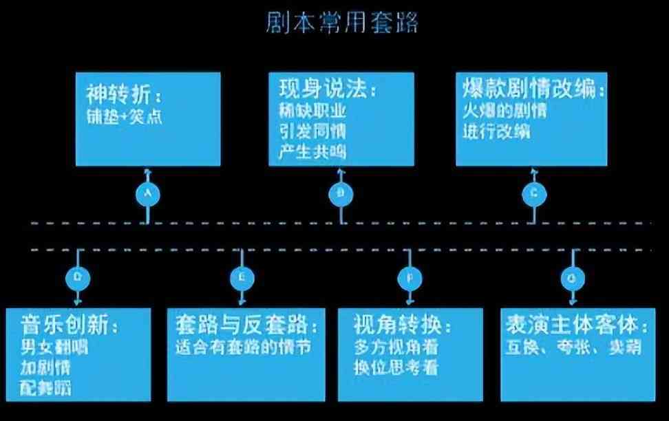 电影剧本创作对观众情感投入与市场认同度的关键作用分析