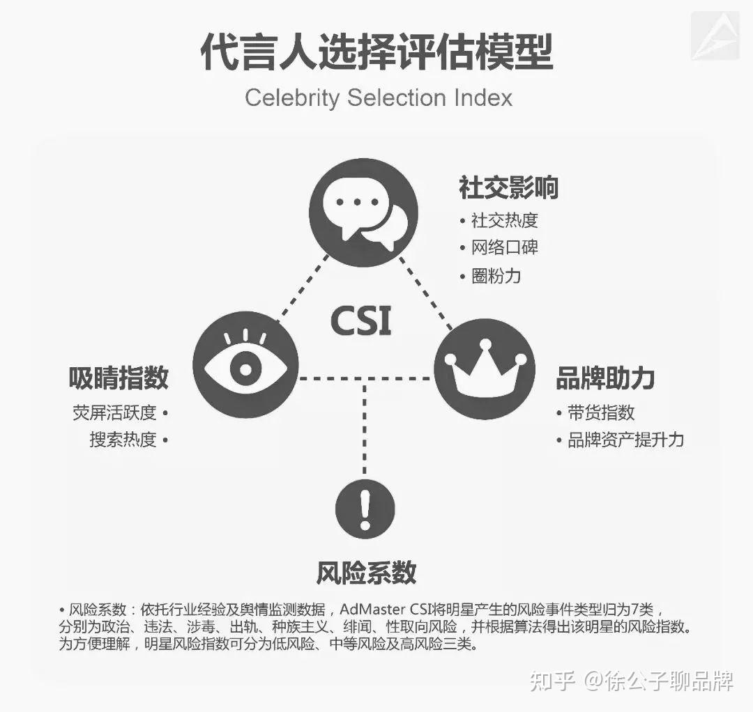 明星个人品牌对娱乐市场认同的塑造力