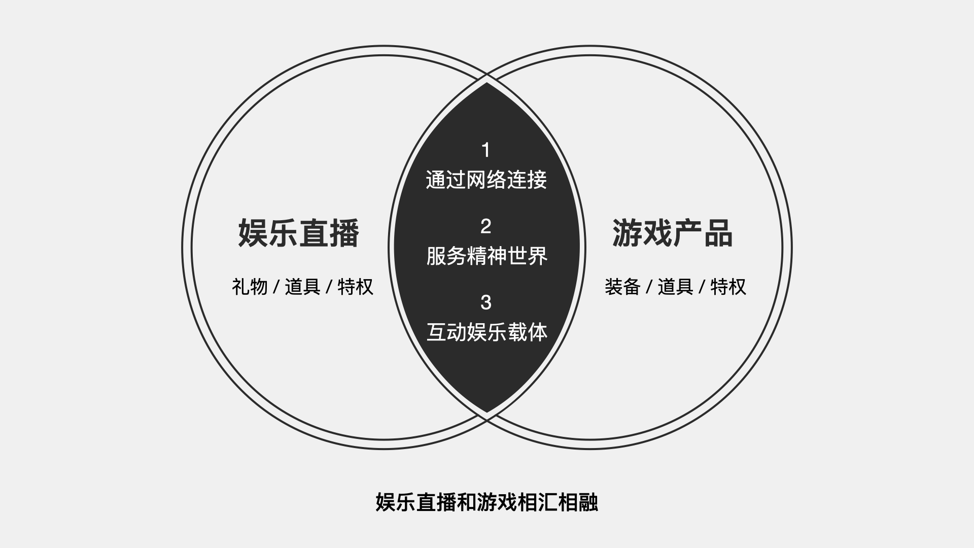 游戏娱乐设计强化玩家情感投入的策略探讨