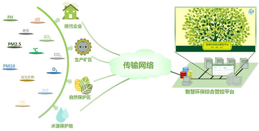 新型传感技术在环保领域的应用研究，提升保护效率的探索
