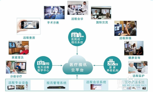 远程医疗技术助力偏远地区医疗资源优化分配