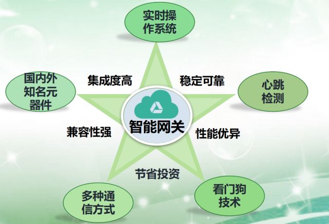 基因工程助力环境友好型农业的发展之路