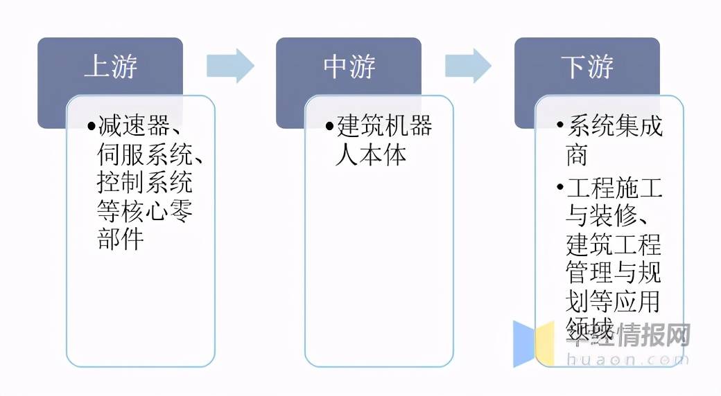 机器人优化建筑施工效率与安全之道