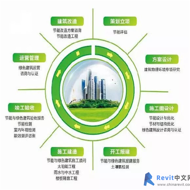 绿色能源系统优化城市建筑能效策略