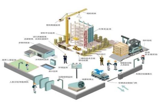 智能建筑管理系统实现资源高效配置的策略与方法