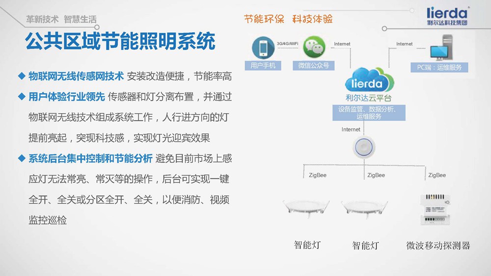 智能照明系统助力节能减排，降低建筑能源消耗的策略