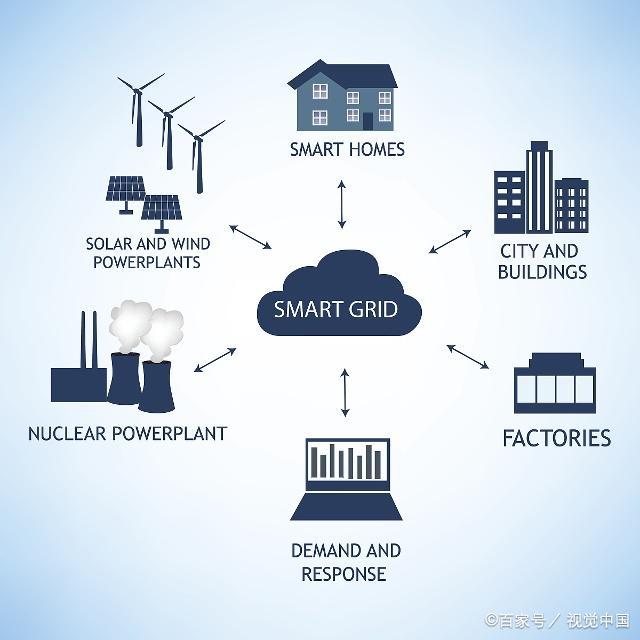 智能控制系统助力减少建筑能源浪费
