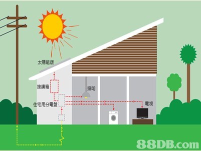 环保建筑设计，降低碳足迹的有效路径