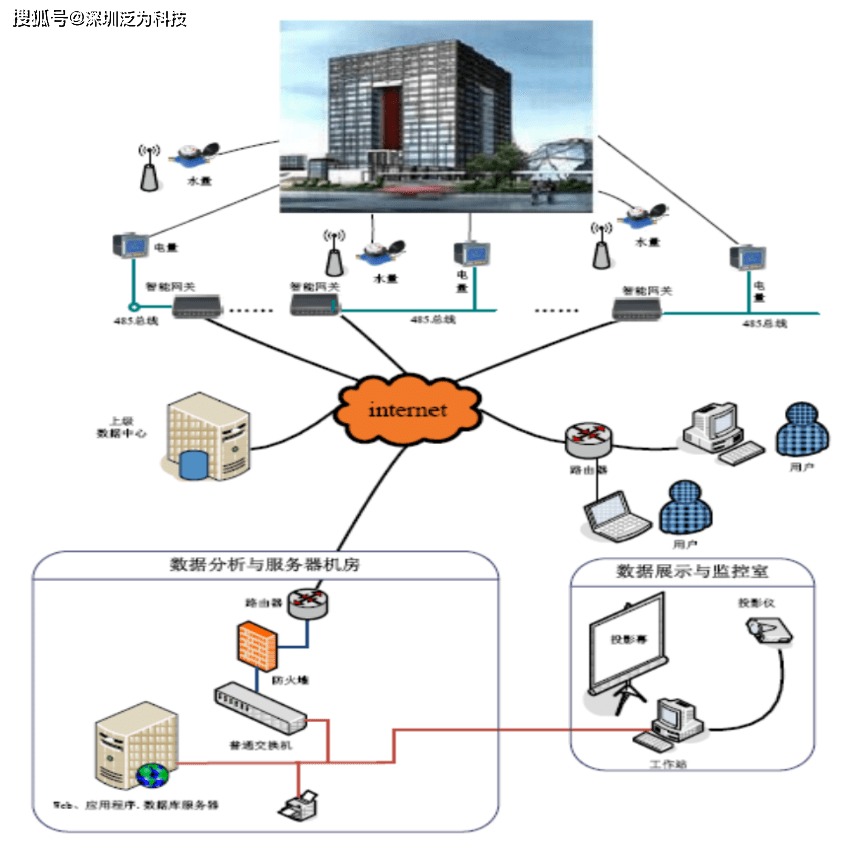 智能建筑能源实时监控与调节，实现能源高效利用的关键之道