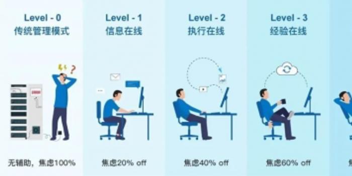 智能建筑系统优化运营管理之道