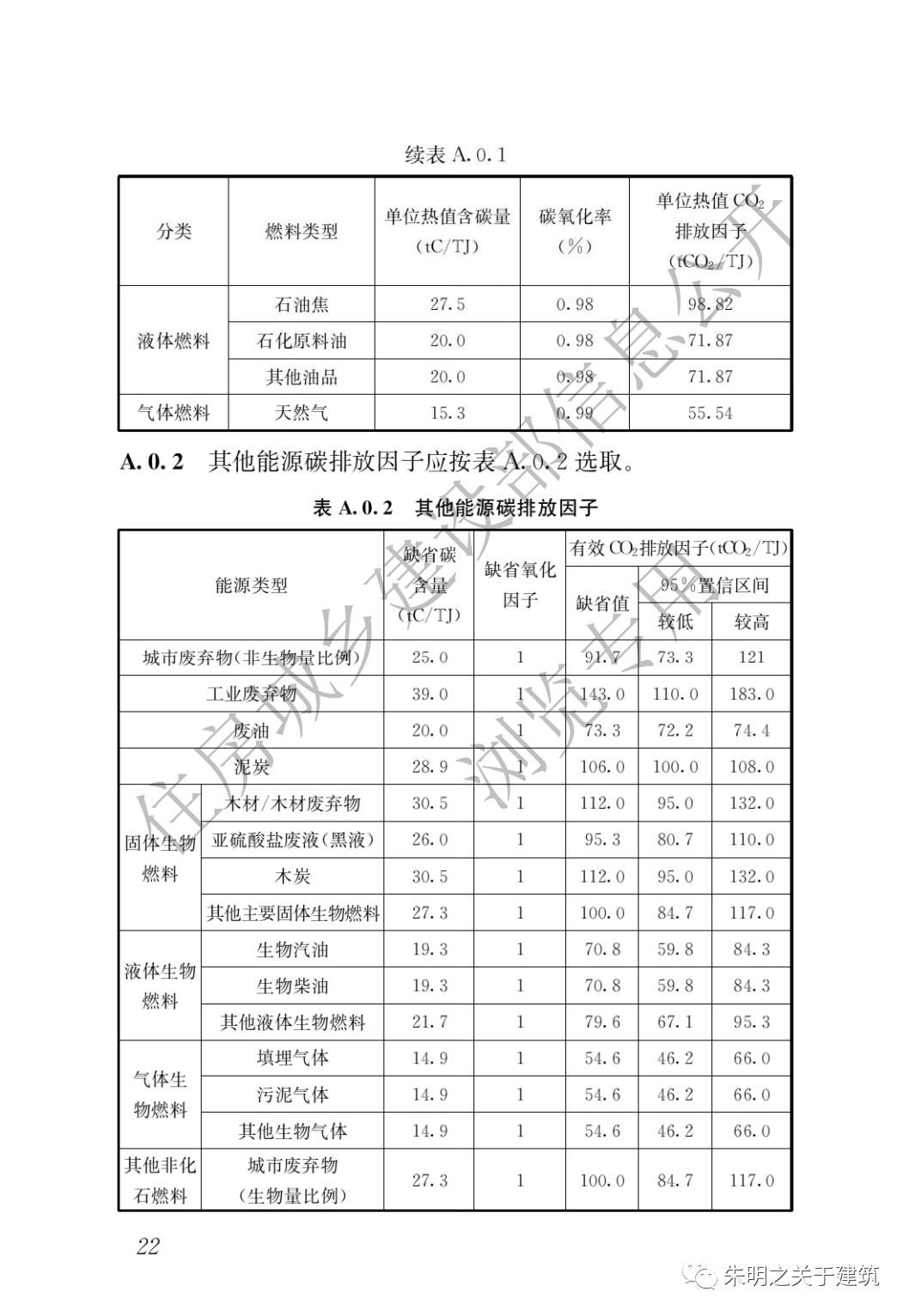智能建筑技术助力节能减排，节约能源与减少碳排放的实践之道