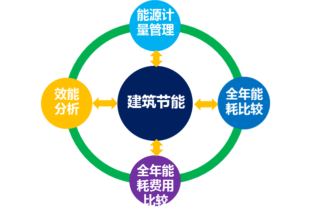 环保建筑对城市能源消耗结构的影响探究