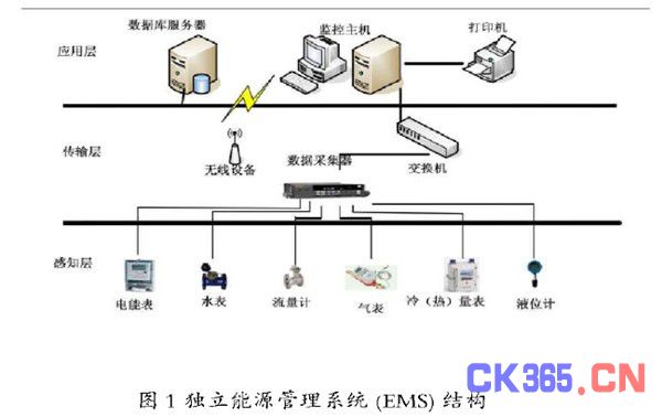 智能建筑能源管理自动化与智能化路径探讨
