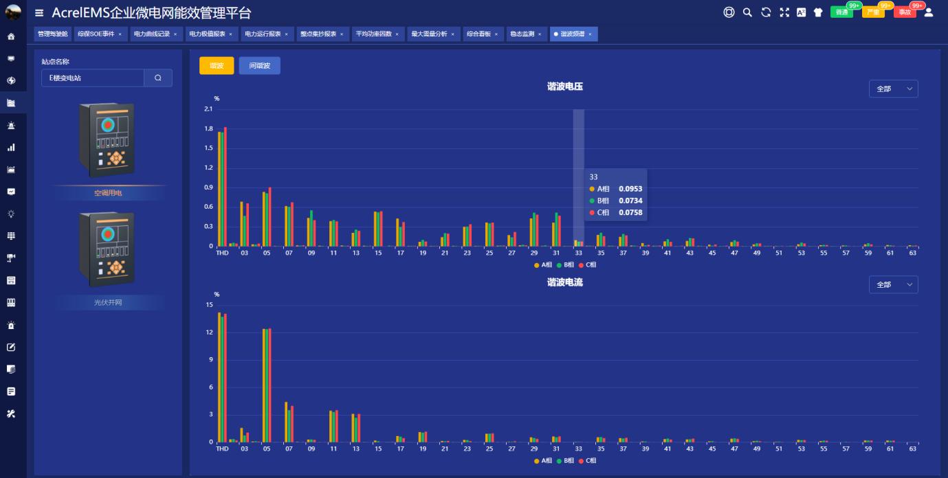 智能建筑环境监控与能效管理的智能化实现之道