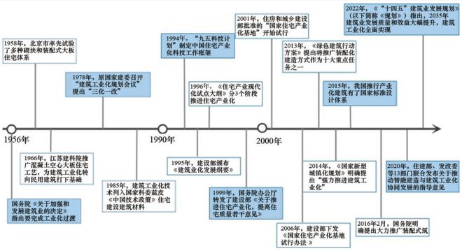 智能建筑自动化提升能效，未来建筑发展的核心议题探讨