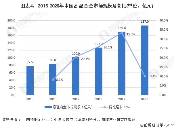 生态友好型家具市场前景展望与发展趋势分析
