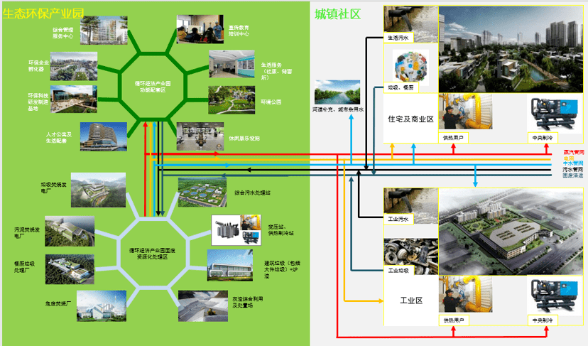 环保设计理念对现代城市规划的深远影响