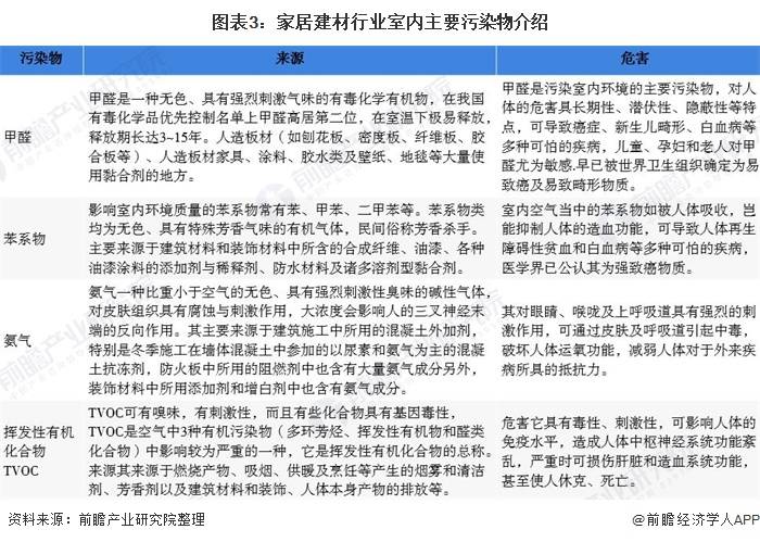 绿色建筑材料普及与市场趋势分析